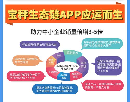 為農(nóng)業(yè)區(qū)塊鏈而生 寶秤生態(tài)鏈如何顛覆現(xiàn)代農(nóng)貿(mào)市場(chǎng)