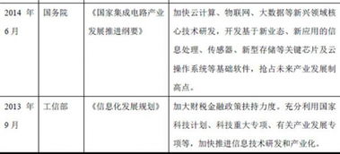 2017年中國(guó)軟件和信息技術(shù)服務(wù)行業(yè)監(jiān)管及政策法規(guī)分析