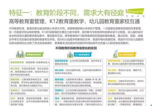 2019年中國(guó)教育信息化行業(yè)報(bào)告 數(shù)據(jù)處理與存儲(chǔ)服務(wù)分析