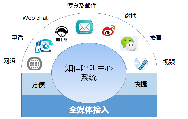 產(chǎn)品中心 信息咨詢服務(wù)的全面升級之路